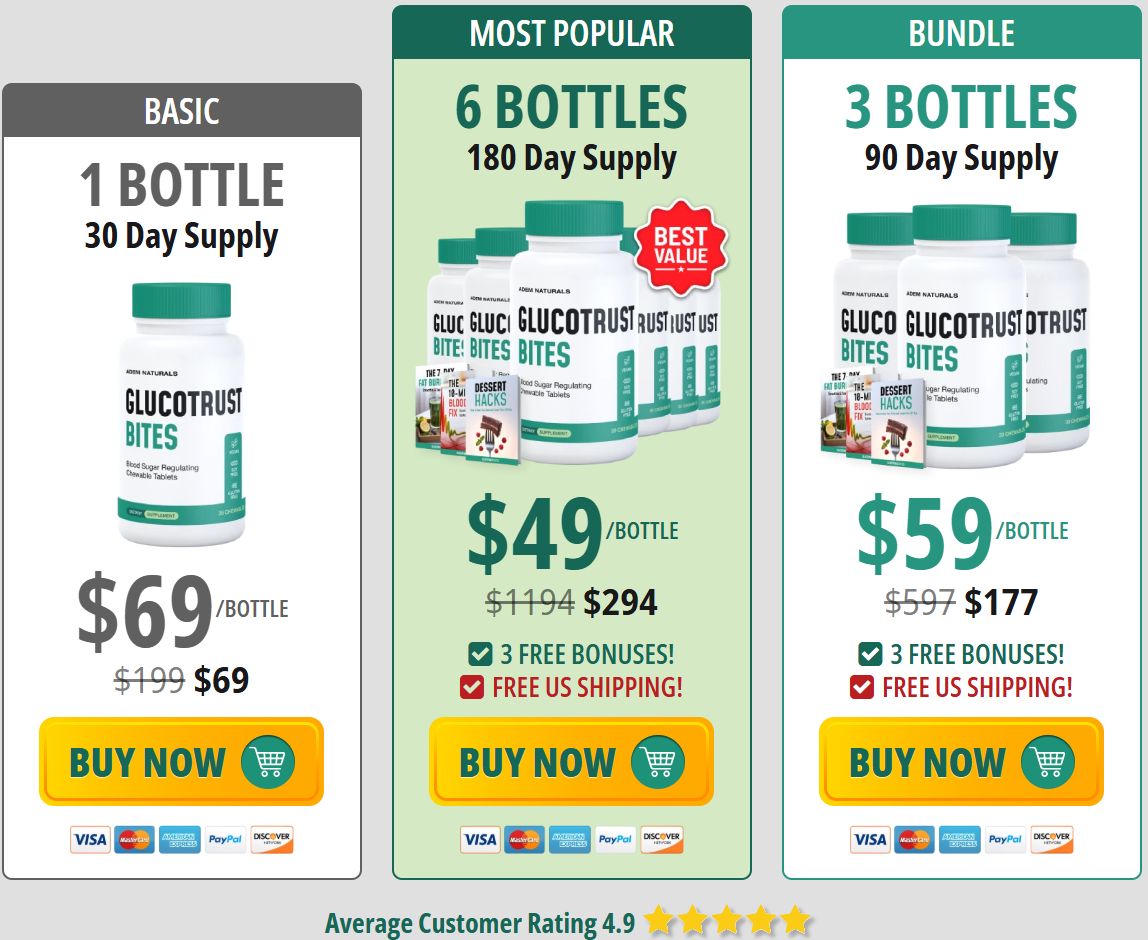 GlucoTrust Bites  Offers